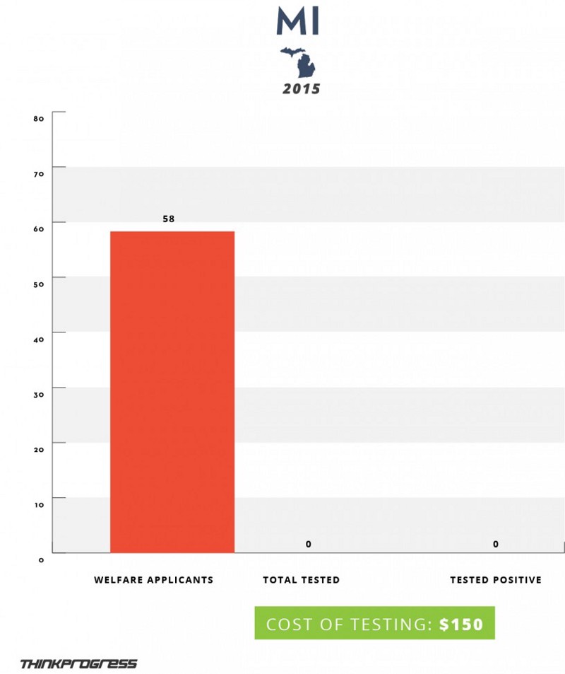 CREDIT: Dylan Petrohilos/ThinkProgress