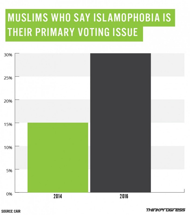 CREDIT: Graphic by Dylan Petrohilos