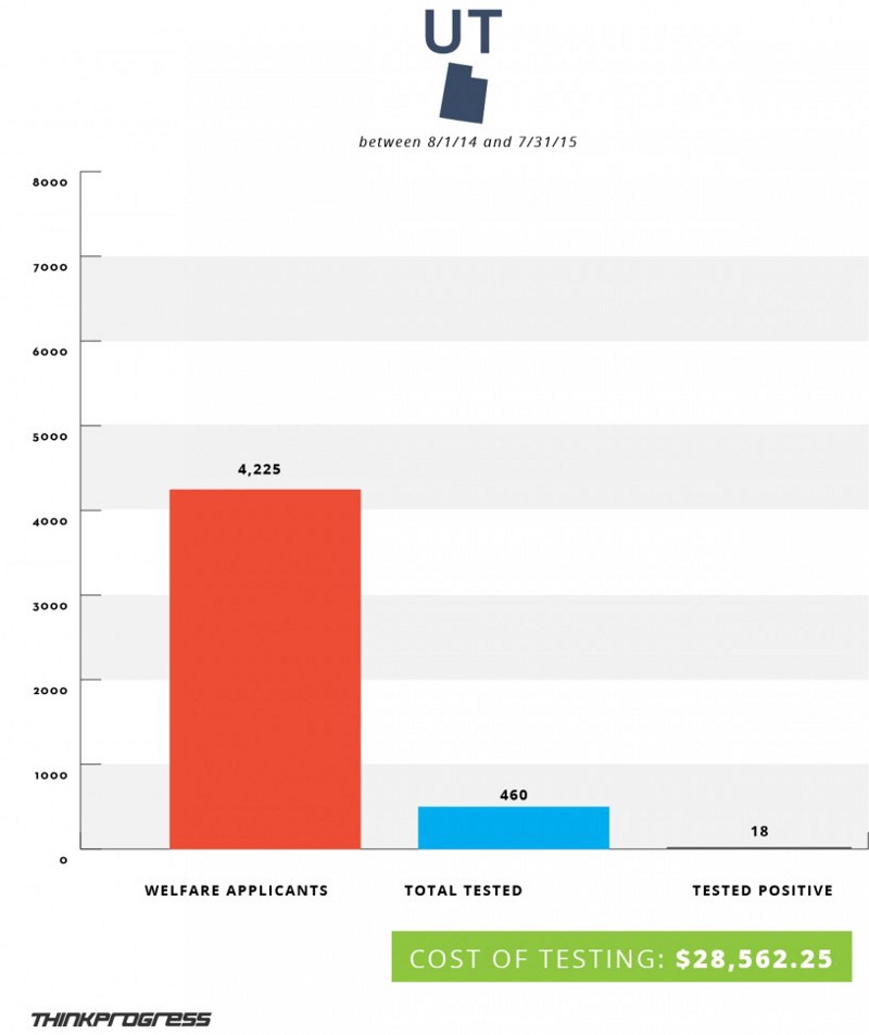 CREDIT: Dylan Petrohilos/ThinkProgress