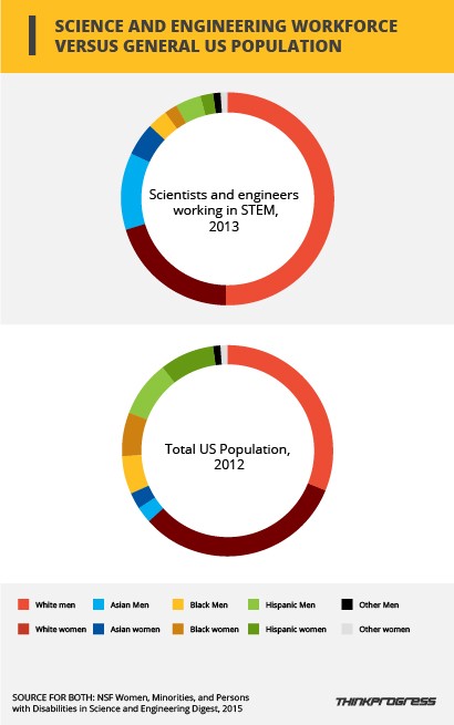 CREDIT: Dylan Petrohilos/ThinkProgress