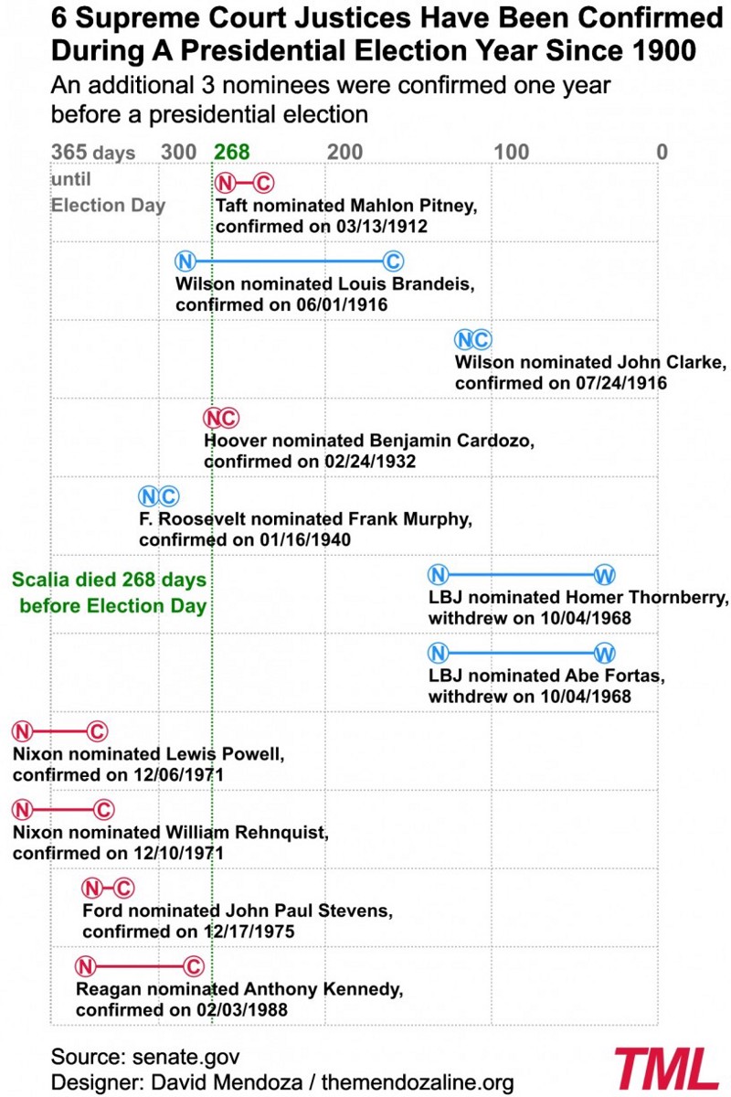 CREDIT: David Mendoza, Reprinted With Permission