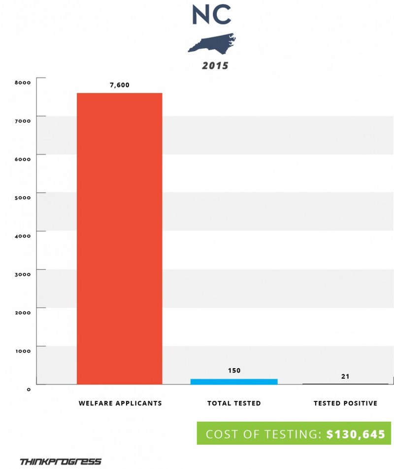 CREDIT: Dylan Petrohilos/ThinkProgress