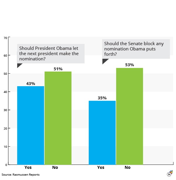 CREDIT: ThinkProgress/ Dylan Petrohilos