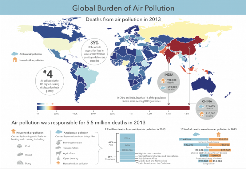 CREDIT: Global Burden of Disease Study