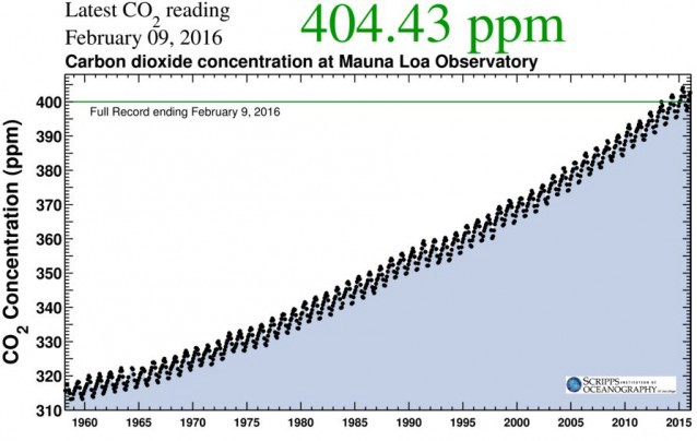 CREDIT: Scripps Institution of Oceanography, UC San Diego