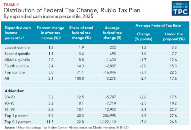 CREDIT: Tax Policy Center