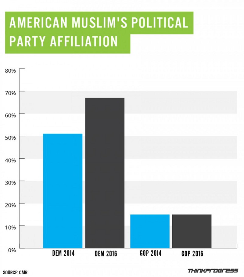 CREDIT: Graphic by Dylan Petrohilos