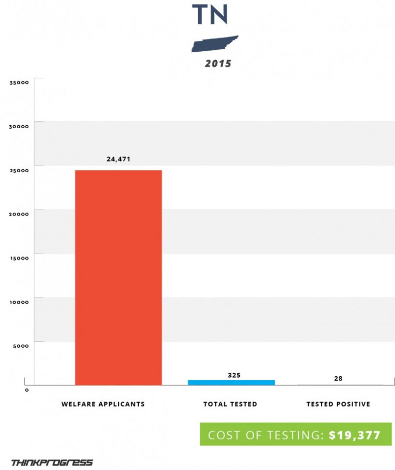 CREDIT: Dylan Petrohilos/ThinkProgress