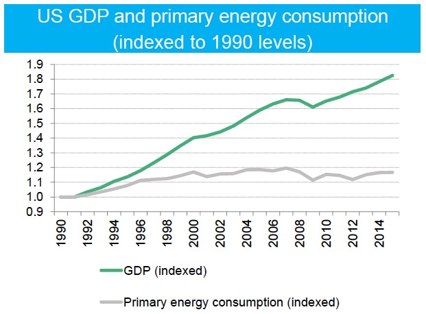 CREDIT: BNEF