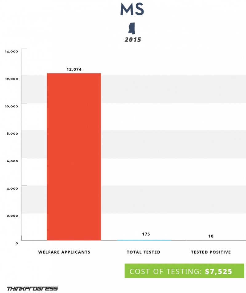 CREDIT: Dylan Petrohilos/ThinkProgress