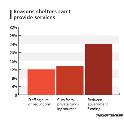 CREDIT: Dylan Petrohilos