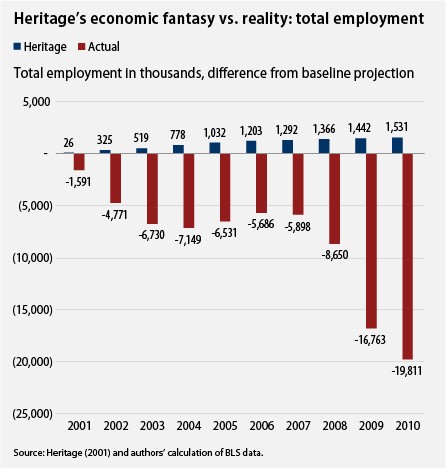 CREDIT: Center for American Progress