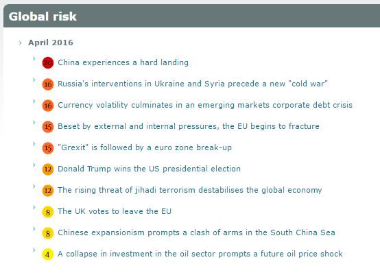 CREDIT: Economist Intelligence Unit