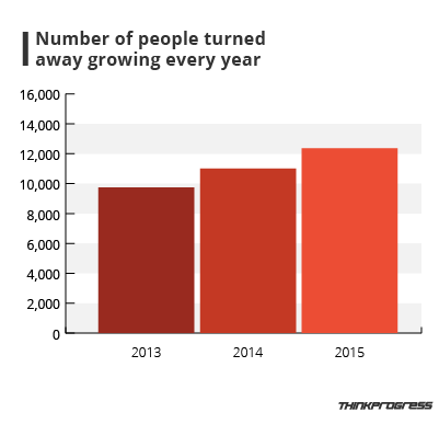 CREDIT: Dylan Petrohilos