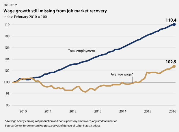 CREDIT: Center for American Progress