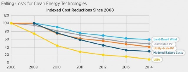 CREDIT: U.S. Department of Energy