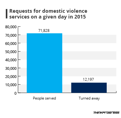 CREDIT: Dylan Petrohilos