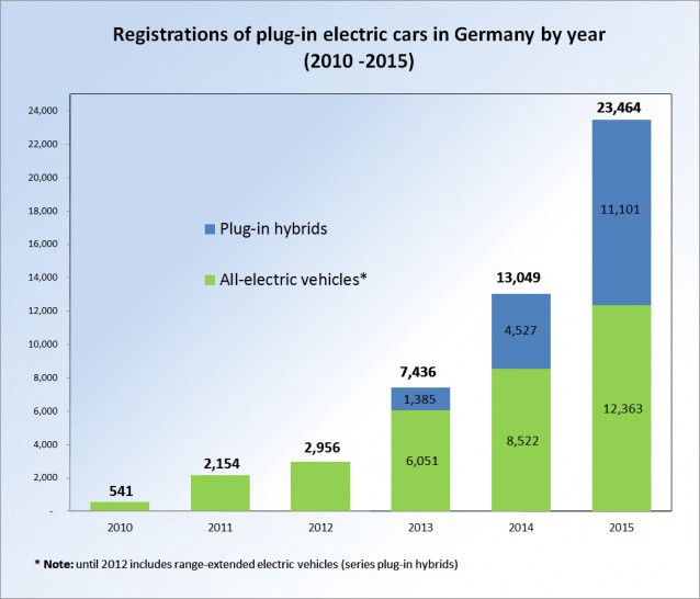CREDIT: By Mariordo (Mario Roberto Duran Ortiz) — Own work, CC BY-SA 4.0