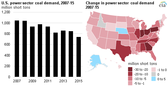 Left: the year-by-year decline, and right: a state-focused map of declines. CREDIT: EIA