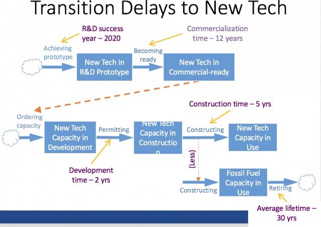 CREDIT: Climate Interactive