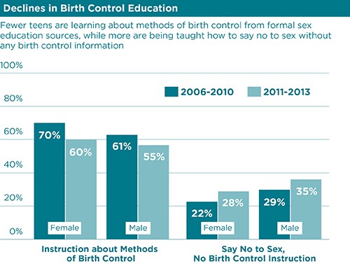 CREDIT: Guttmacher Institute