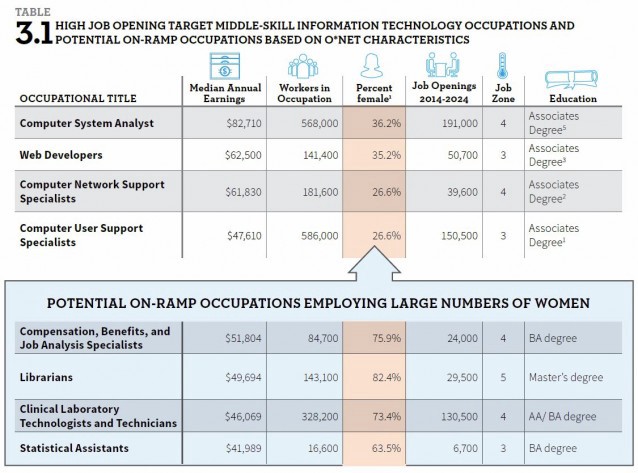 CREDIT: Institute for Women’s Policy Research