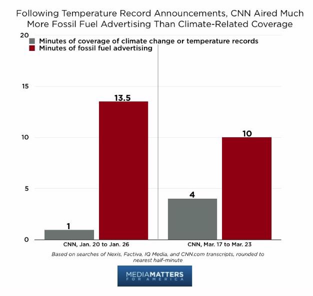 CREDIT: media matters