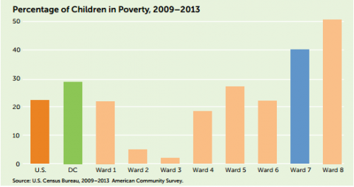 CREDIT: DC Action for Children