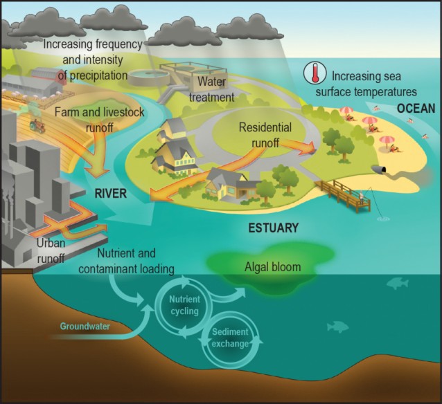 CREDIT: THE IMPACTS OF CLIMATE CHANGE ON HUMAN HEALTH IN THE UNITED STATES: A SCIENTIFIC ASSESSMENT