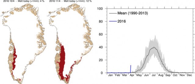 Left: Maps showing areas where melting took place Sunday and Monday. Right: The percentage of the total area of the ice where melting has occurred so far this year (in blue). The dark curve is the 1990–2013 average. The grey shaded area represents the year to year variation for each day. Via DMI.
