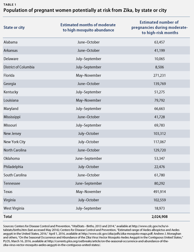 CREDIT: Center For American Progress