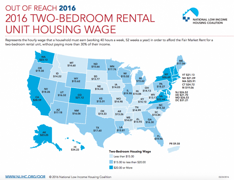 CREDIT: National Low Income Housing Coalition