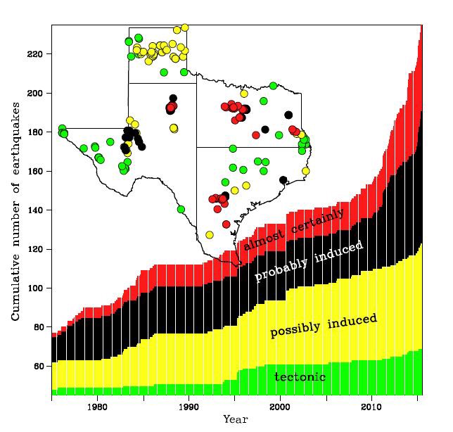 CREDIT: A Historical Review of Induced Earthquakes in Texas study