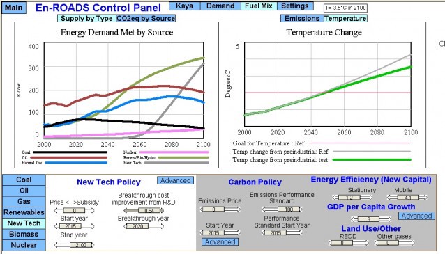 A wildly optimistic scenario of the impact of a breakthrough energy technology (gray line on left) on one business-as-usual warming scenario. The breakthrough occurs in 2020; leads to a practical, scalable new energy source half the price of new coal; and it is adopted by the marketplace decades faster than any other major energy source in history. Even so, it has virtually no impact on CO2 emissions by mid-century and only a very modest impact on temperatures (figure on right) by 2100.