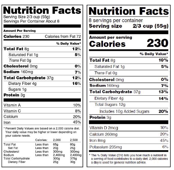The new nutrition label CREDIT: FDA
