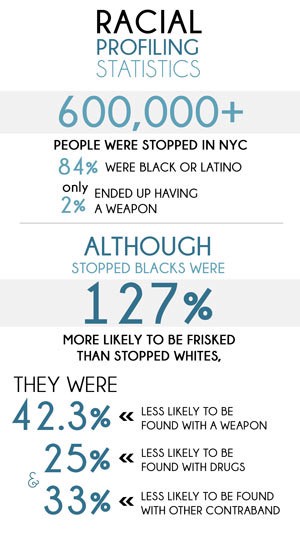Although Blacks and Latinos were disproportionately targeted by the NYPD’s stop-and-frisk tactics, statistics show that very few of those stopped had any weapons or contraband. CREDIT: The Los Angeles Loyolan