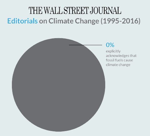 CREDIT: Climate Nexus