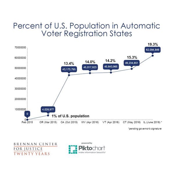 CREDIT: Brennan Center for Justice