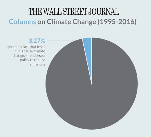 CREDIT: Climate Nexus