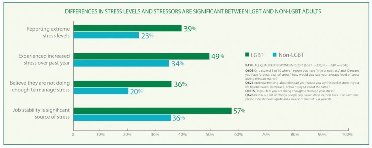 CREDIT: APA/Stress in America
