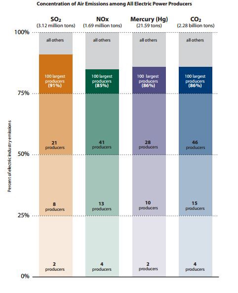 CREDIT: M. J. Bradley & Associates