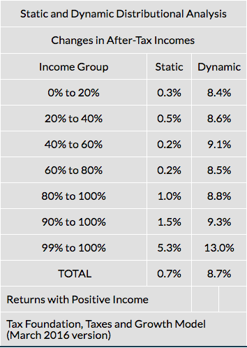 CREDIT: Tax Foundation
