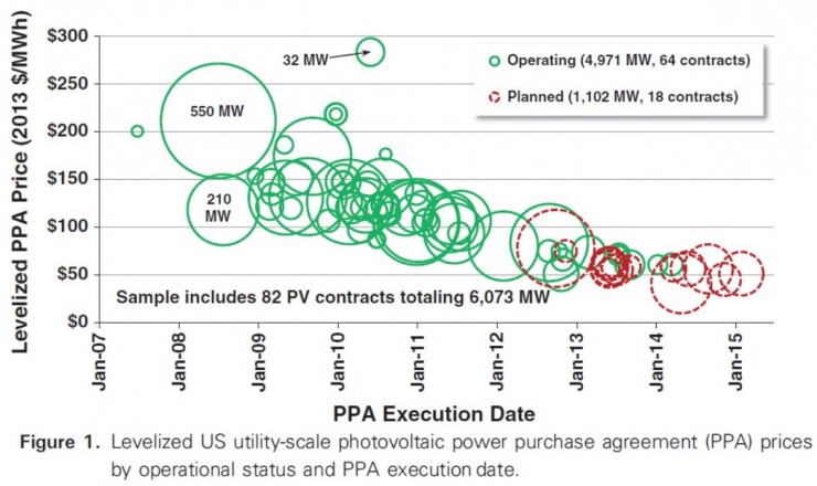 CREDIT: LBNL, 2015