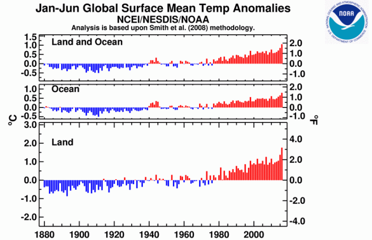 CREDIT: NOAA