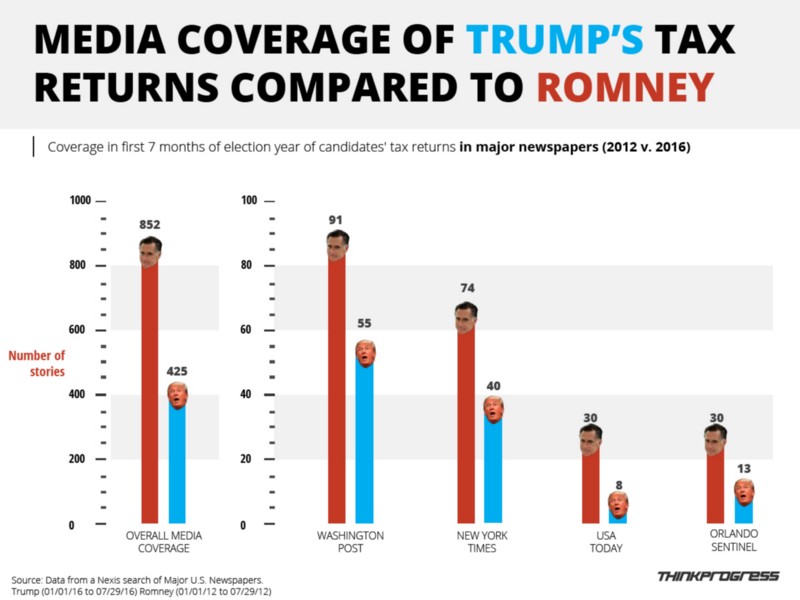CREDIT: Dylan Petrohilos