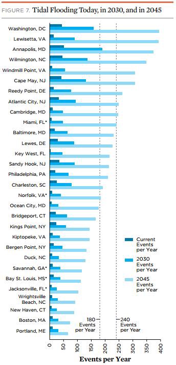 CREDIT: Union of Concerned Scientists