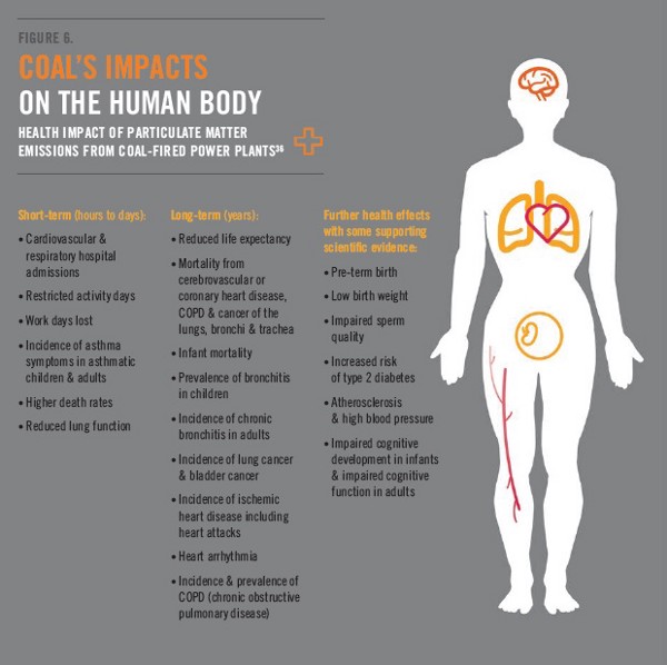CREDIT: Europe’s Dark Cloud: How Coal Burning Countries Are Making Their Neighbors Sick