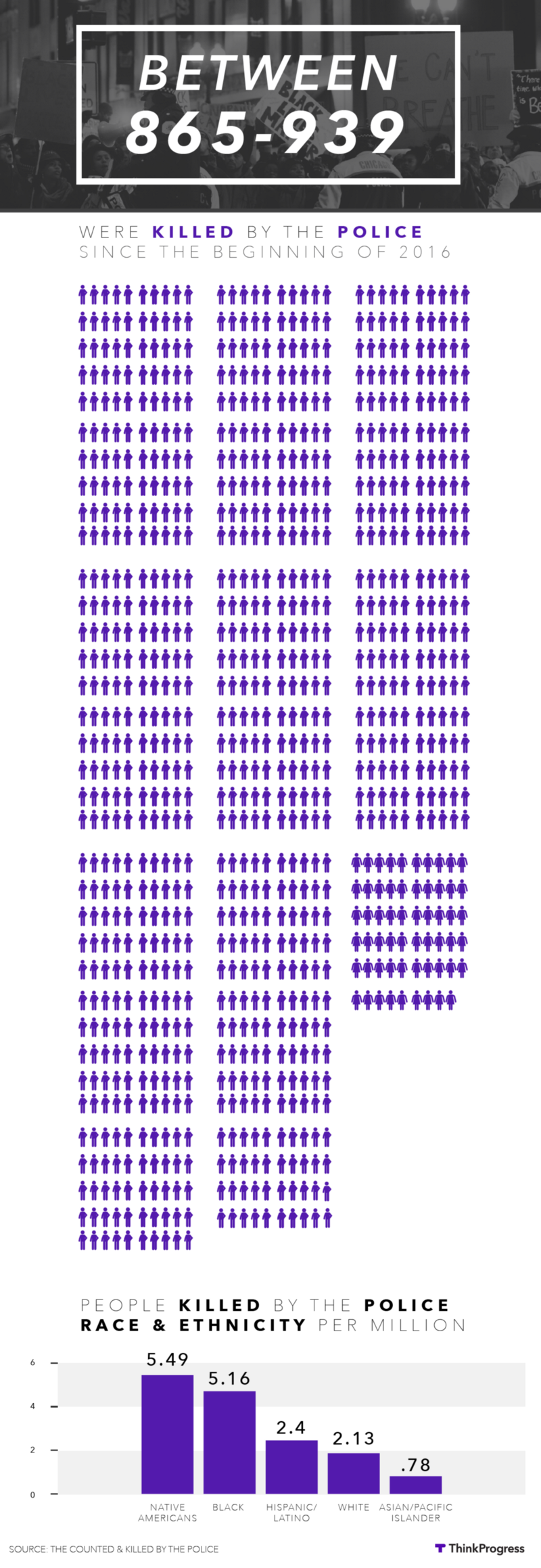 CREDIT: ThinkProgress/Dylan Petrohilos