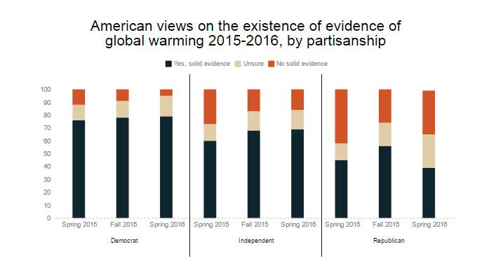 CREDIT: National Surveys on Energy and Environment