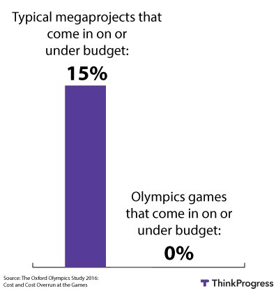 CREDIT: Patrick Smith